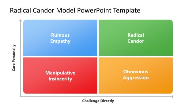 Radical Candor Model Slide PPT Layout