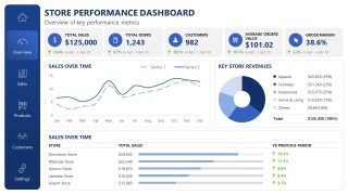 Customizable Store Dashboard PPT Template