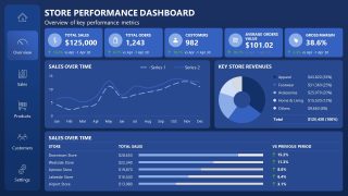 Store Dashboard Template for Presentation 