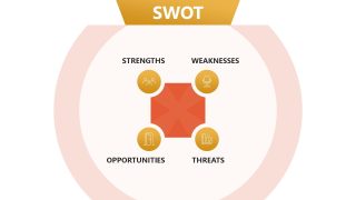 Editable SWOT Analysis Slide - Animated Template