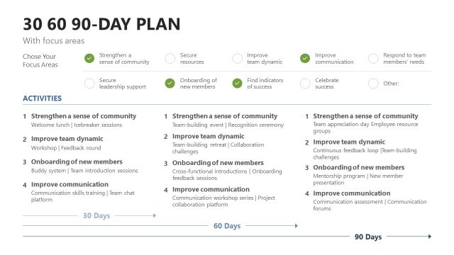 30 60 90 day plan for Executives Slide Layout