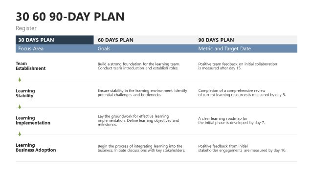 30 60 90 day plan for Executives PPT Template with Top Colorful Bars