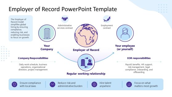 Employer of Record PowerPoint Slide Layout