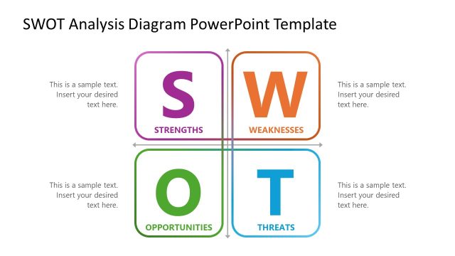 Customizable SWOT Analysis Diagram PPT Layout