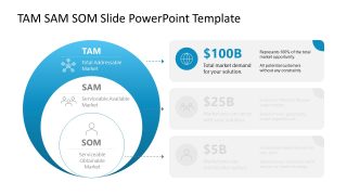 TAM SAM SOM PPT Template with Modern Design 