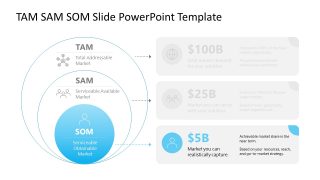 SOM PPT Slide - TAM SAM SOM Presentation Layout 