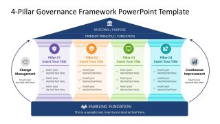 Editable 4-Pillar Governance Framework PPT Template