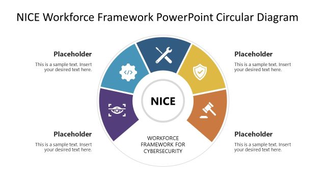 NICE Workforce Framework Circular Diagram PowerPoint Template
