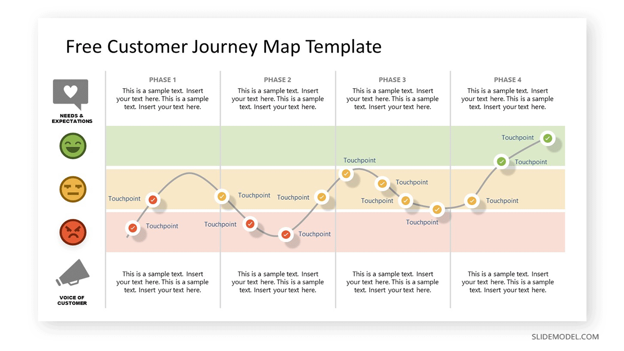 Free Customer Journey Map Template for PowerPoint