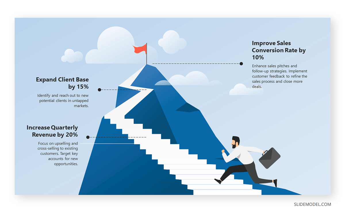 Goal achieving motivational slide presentation example