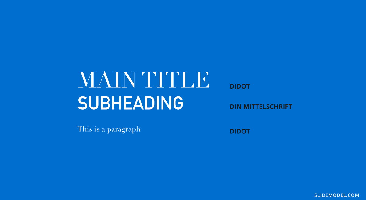 Didot + DIN Mittelschrift font pairing