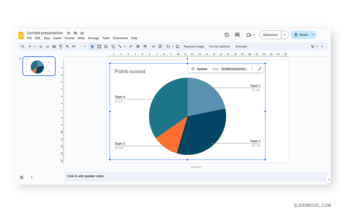 Refreshing graph in Google Slides