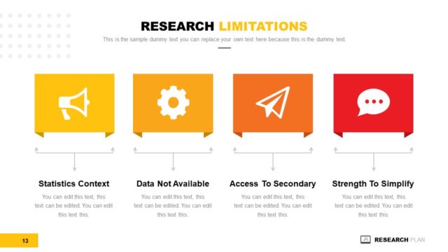 PowerPoint Research Limitation Hierarchy