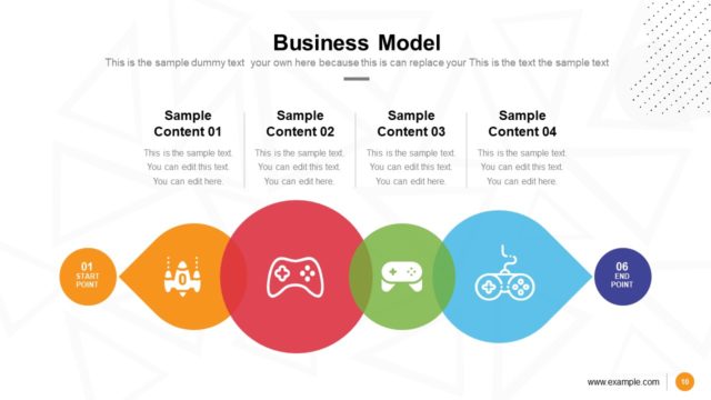 Business Model Process Flow Template
