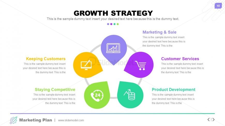 Presentation of Marketing Plan in Business 