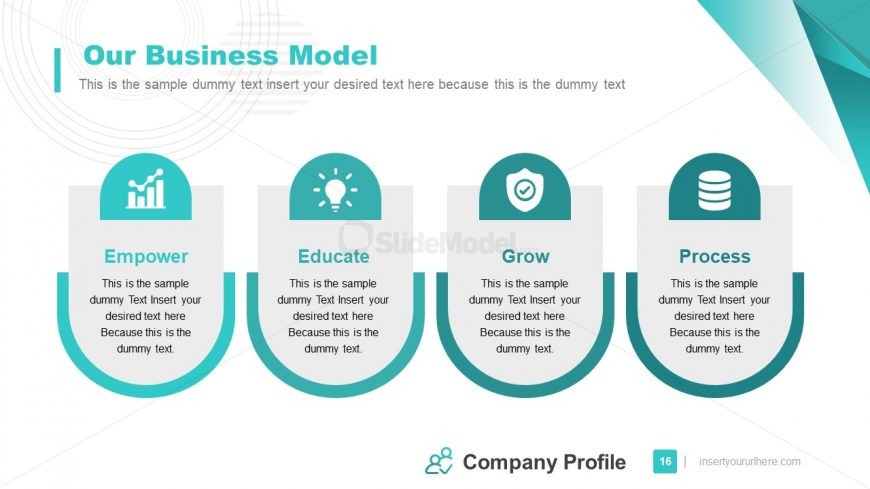 Business Model PowerPoint Profile