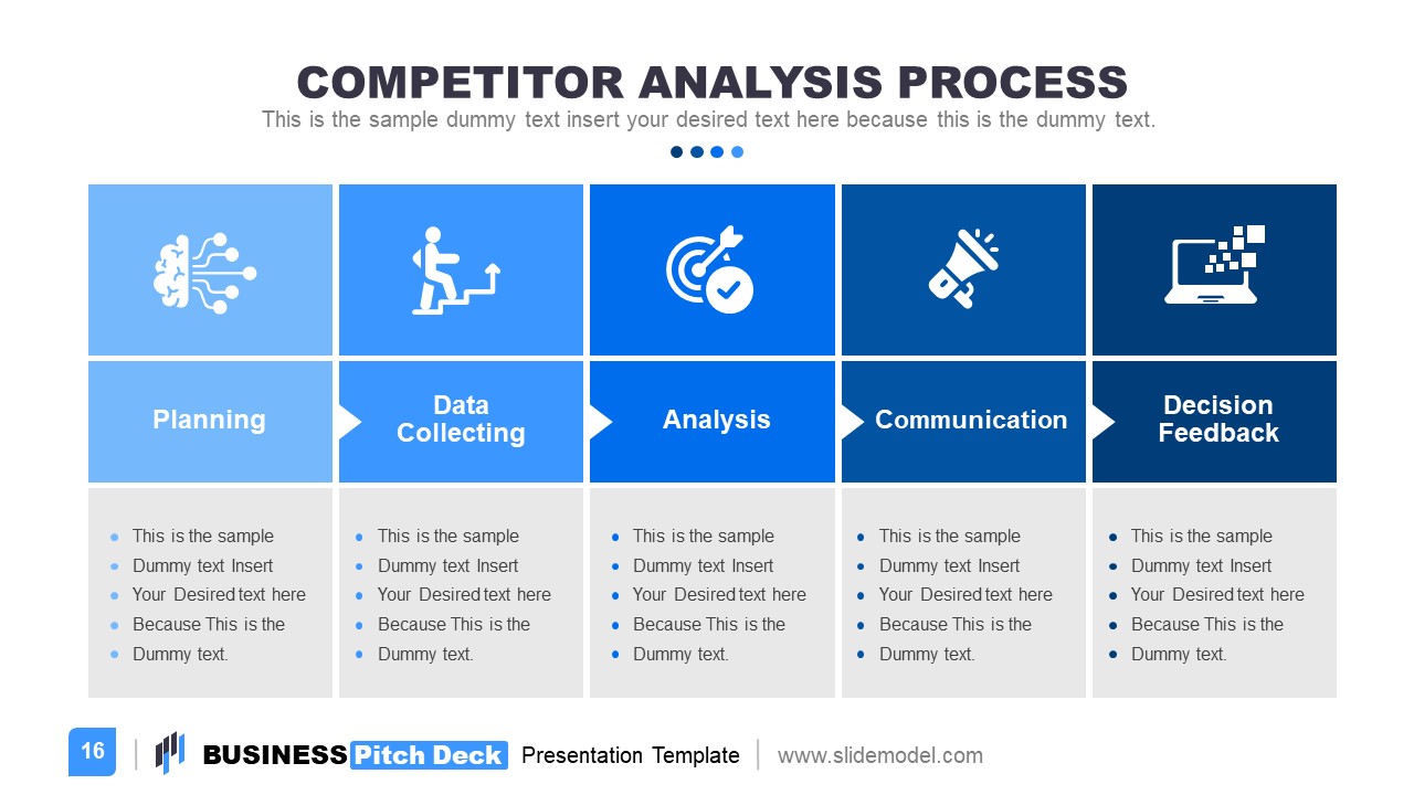 Competitor Analysis PowerPoint Diagram - SlideModel