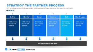 Hierarchy Diagram for Partners Strategy 