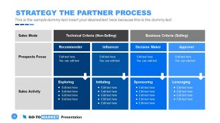 Technical and Business Criteria 