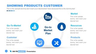 Go-To Market Circular Diagram 