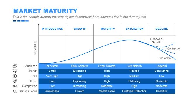 Market Maturity Chart Diagram Template