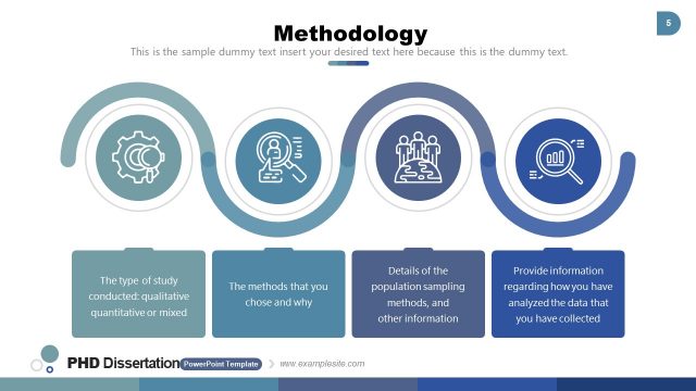 Research Methodology Template of PhD Dissertation