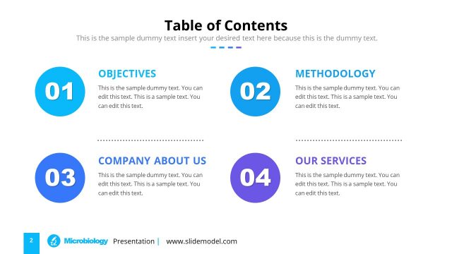 Microbiology PowerPoint Presentation Agenda