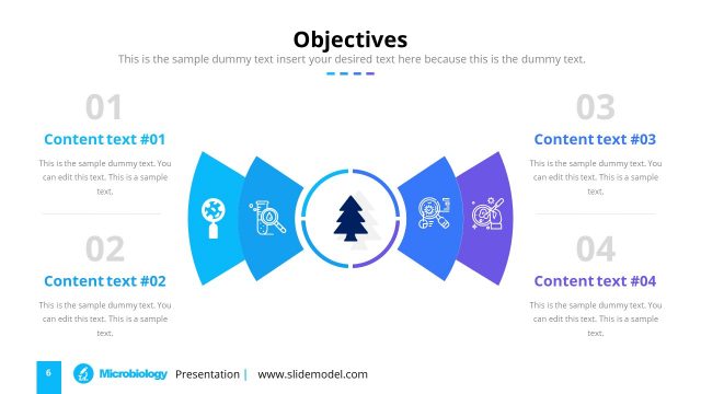 Objectives PowerPoint Template of Microbiology