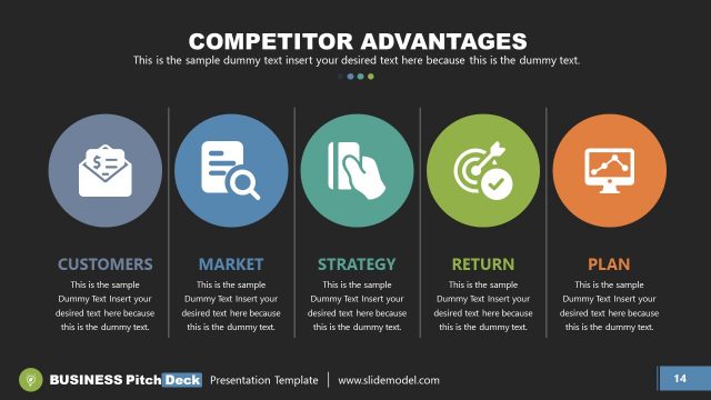 Vision Template Competitors Advantage
