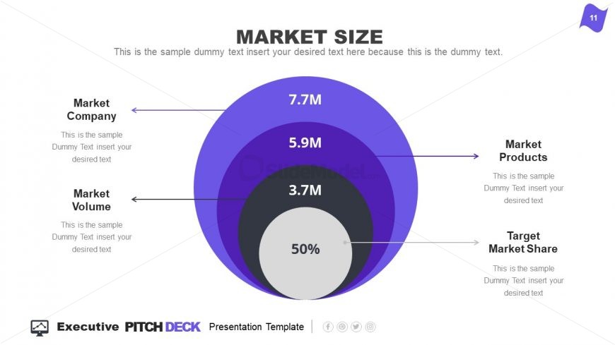 Onion Diagram Market Size PowerPoint 