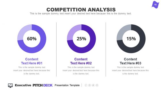 Market Competition Analysis PowerPoint