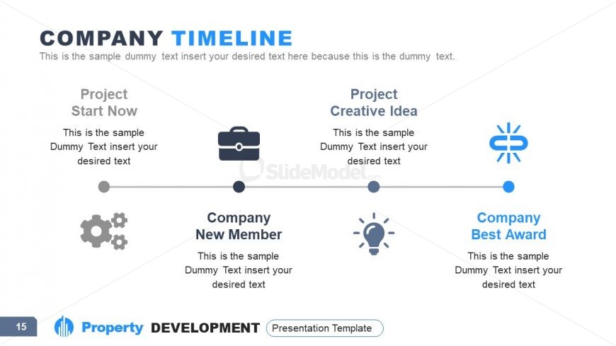 Presentation of Property Development Timeline 