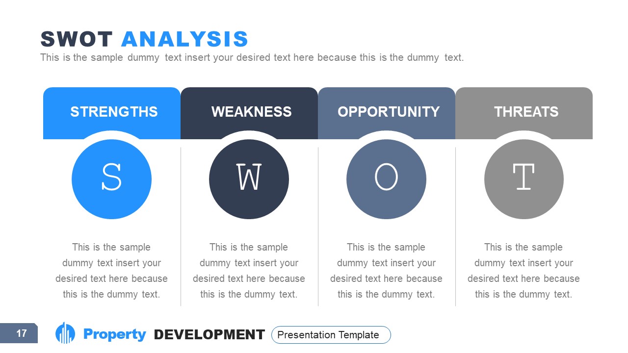 SWOT Analysis in Property Development Template - SlideModel