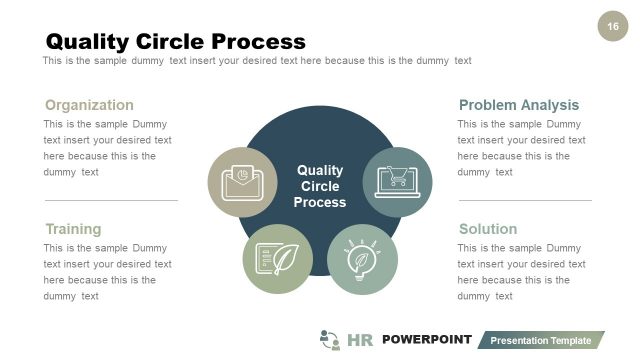 Quality Circle Process HR Training PPT