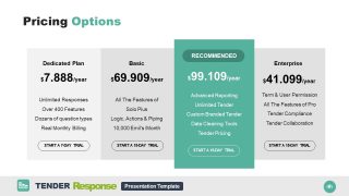 Column Layout for Pricing Options 