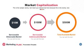 Three Market Size Concept Circular Shapes 