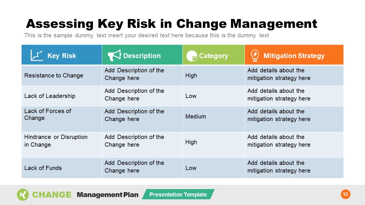 Risk Assessment in Change Management Template - SlideModel Pertaining To risk management agreement template