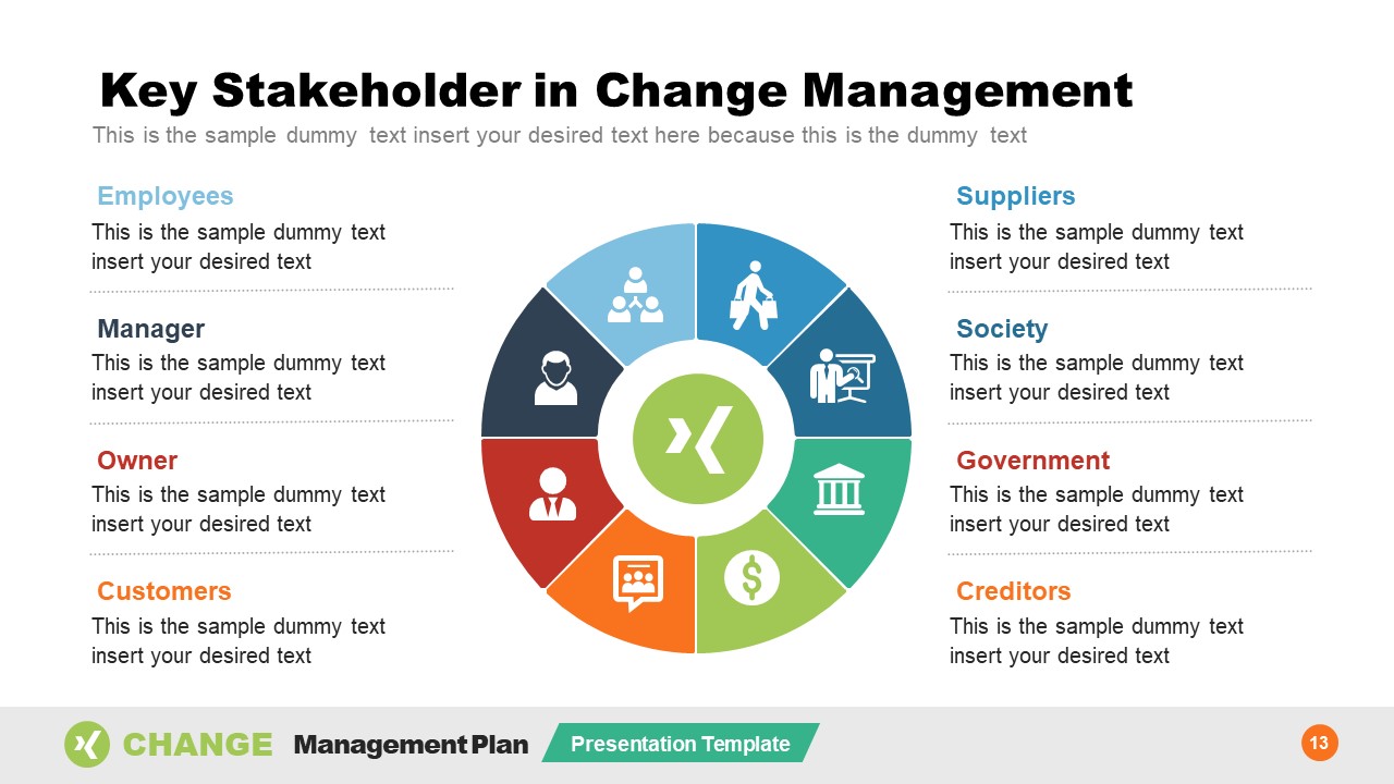 Change Management Stakeholders PowerPoint SlideModel