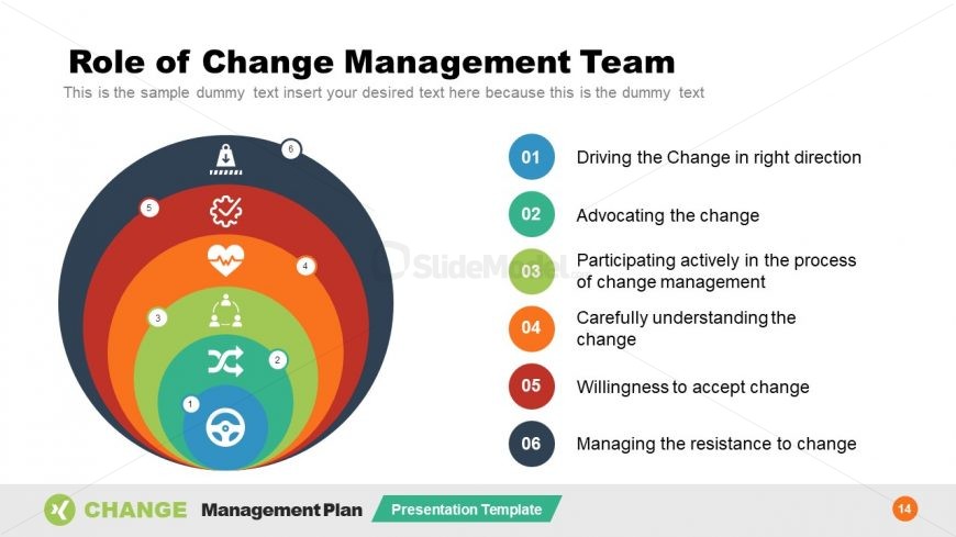 Change Management Team Roles PowerPoint - SlideModel