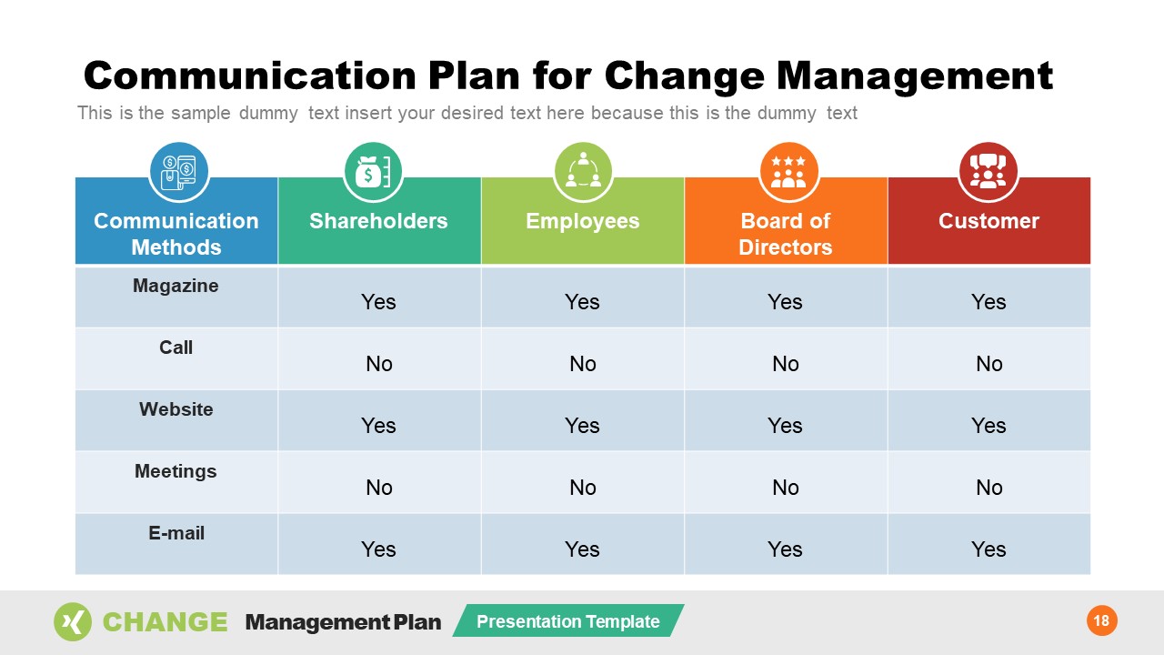 Communication Plan for Change Management PowerPoint SlideModel