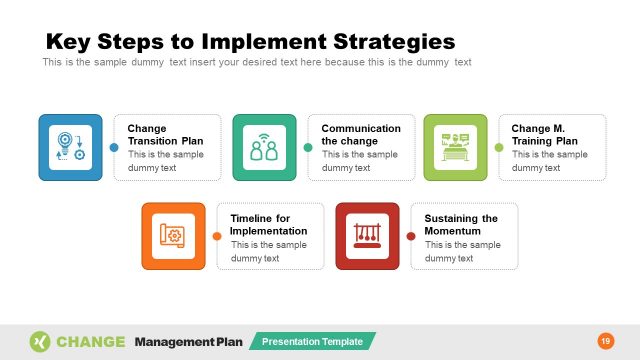 Key Steps of Strategy Implementation PPT