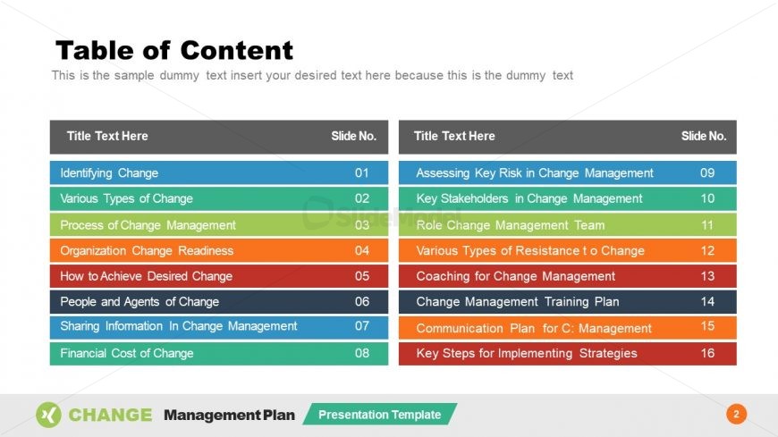 PowerPoint Table of Contents for Change Plan