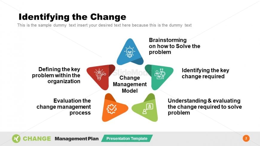 Change Management Model PowerPoint 