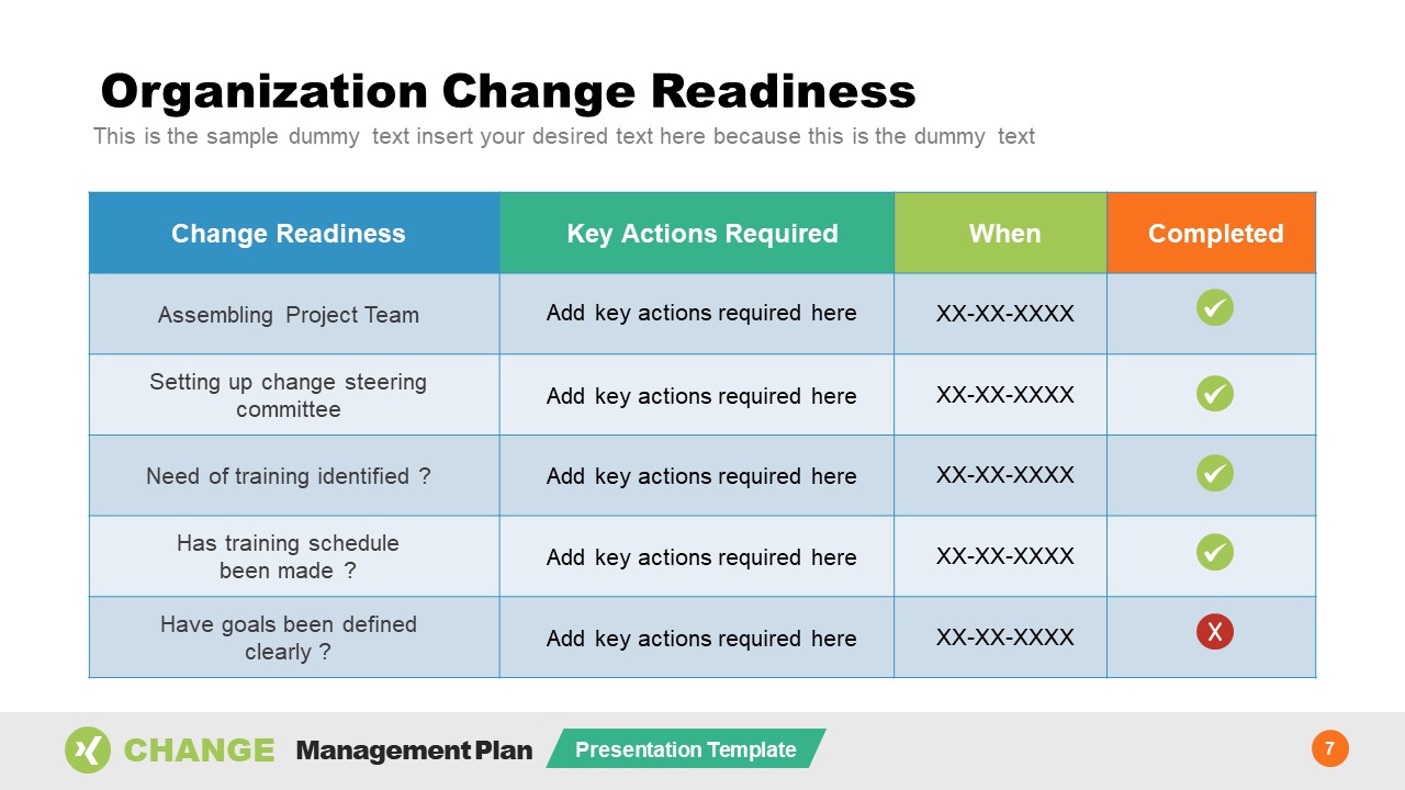 Organizational Change Management Plan Template - SlideModel