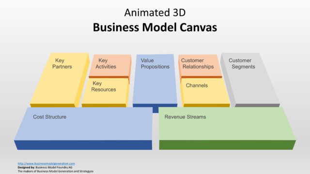 PPT Business Model Canvas Slide