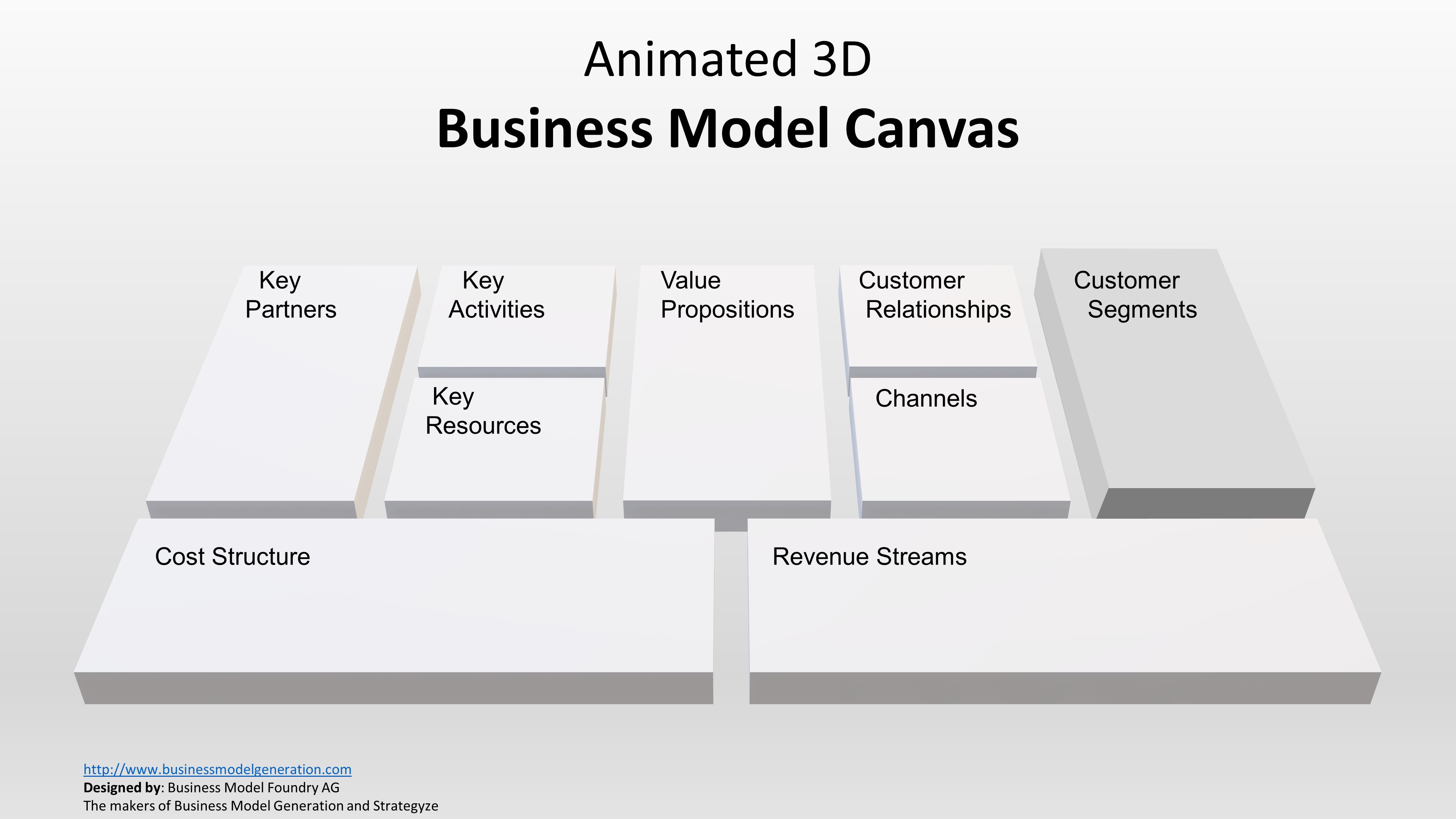 Animated 3D Business Model Canvas Template for PowerPoint SlideModel