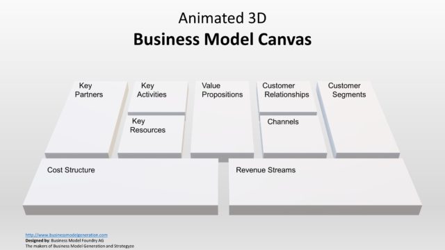 3D Animated PowerPoint Business Model