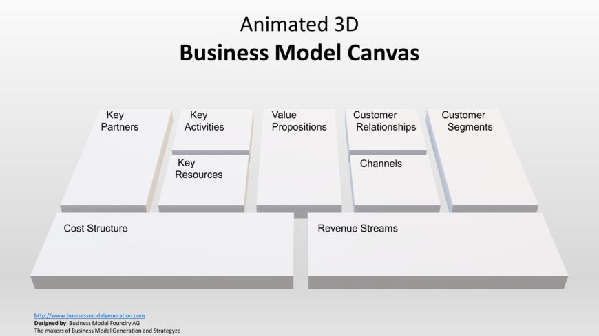 Canvas 9 Building Blocks Template