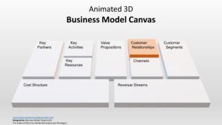 Animated Customer Relationship Segment