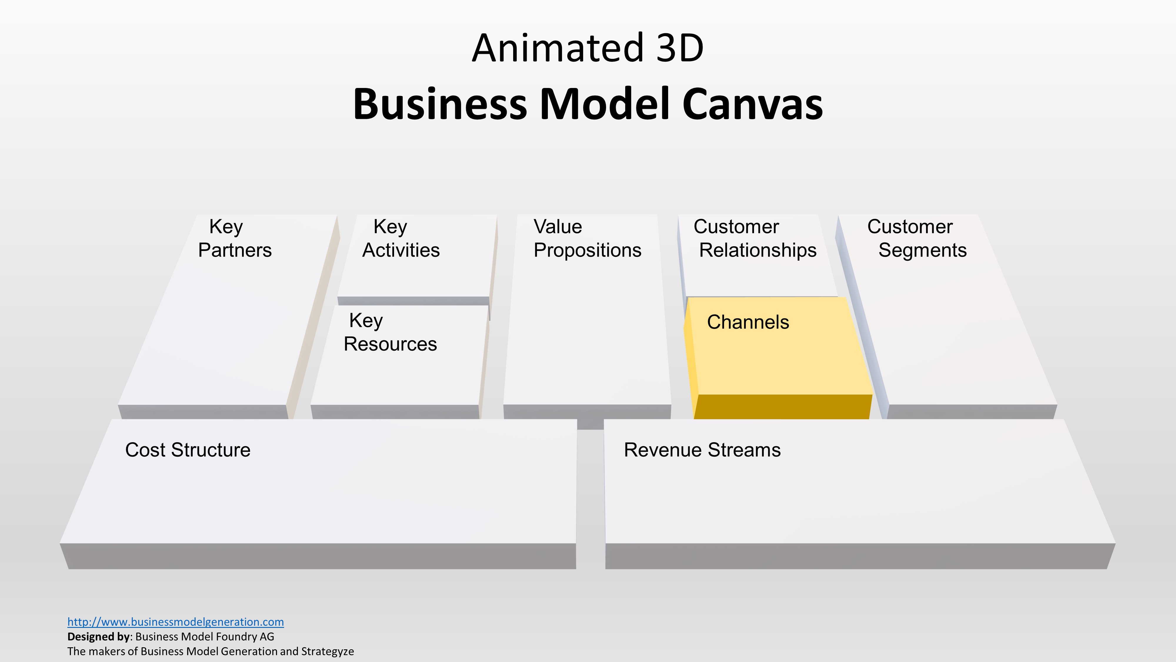 Animated 3D Business Model Canvas Template for PowerPoint SlideModel